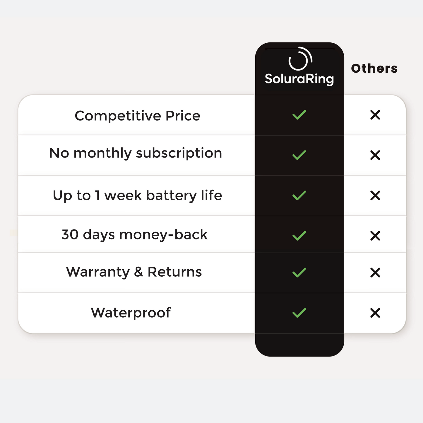 SoluraRingβ’ Aus No.1 Wellness Smart Ring