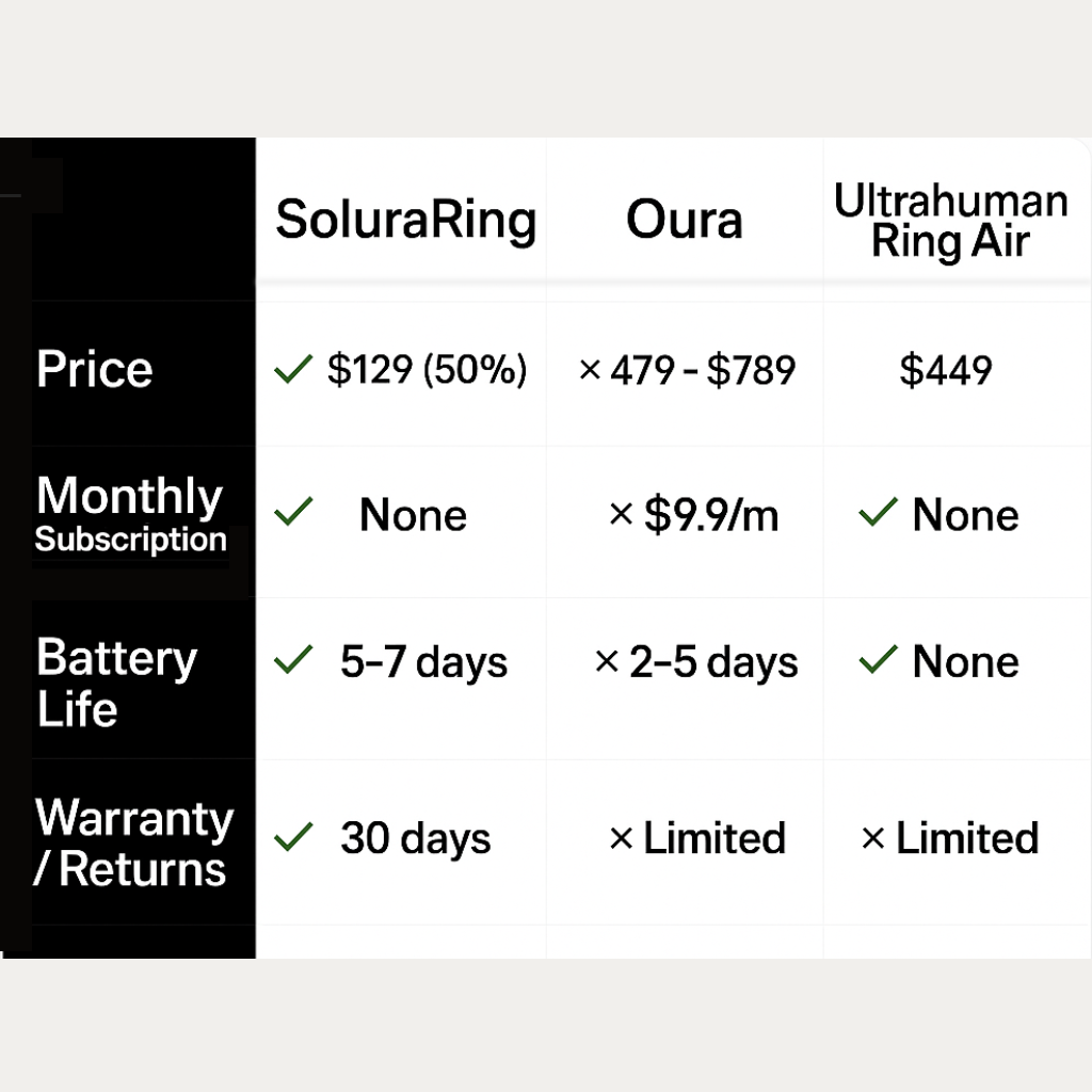 SoluraRing™ Wellness Smart Ring